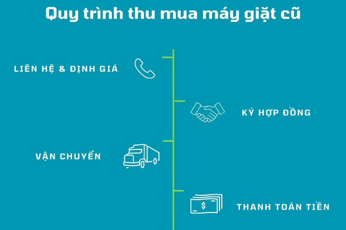 thu-mua-may-giat-cu-1